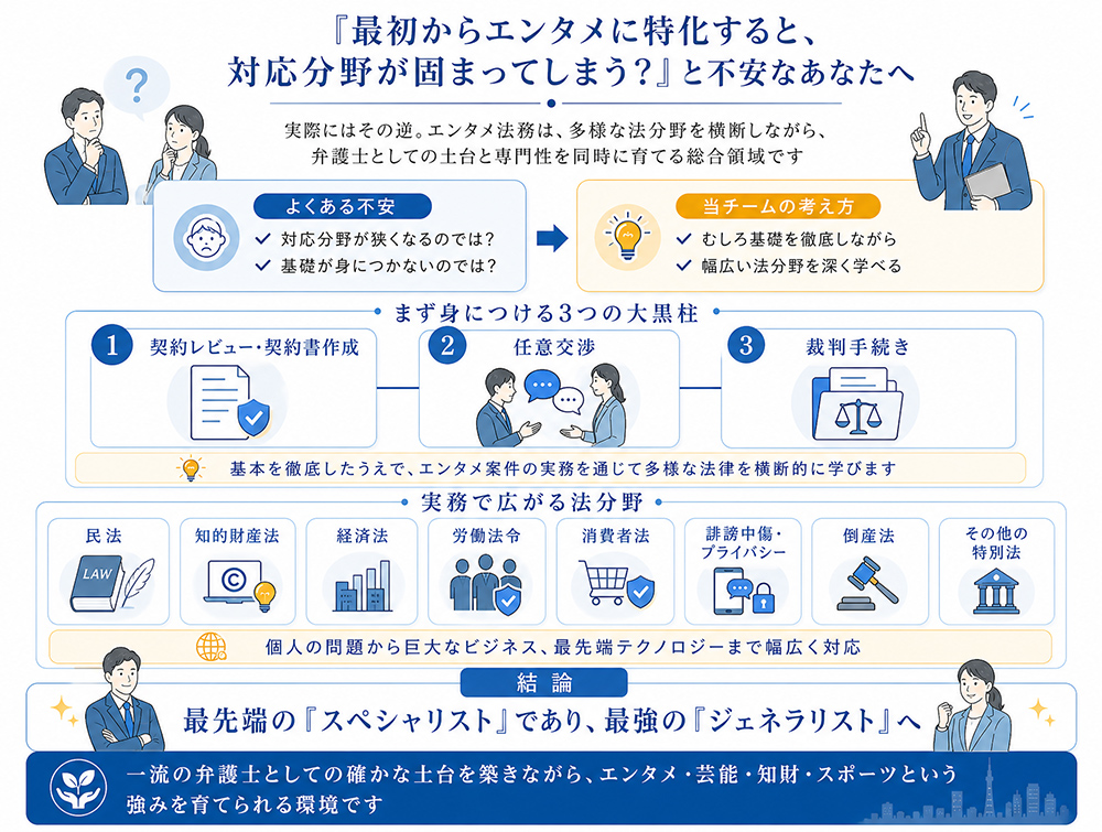 「最初からエンタメに特化すると、対応分野が固まってしまう?」と不安なあなたへ