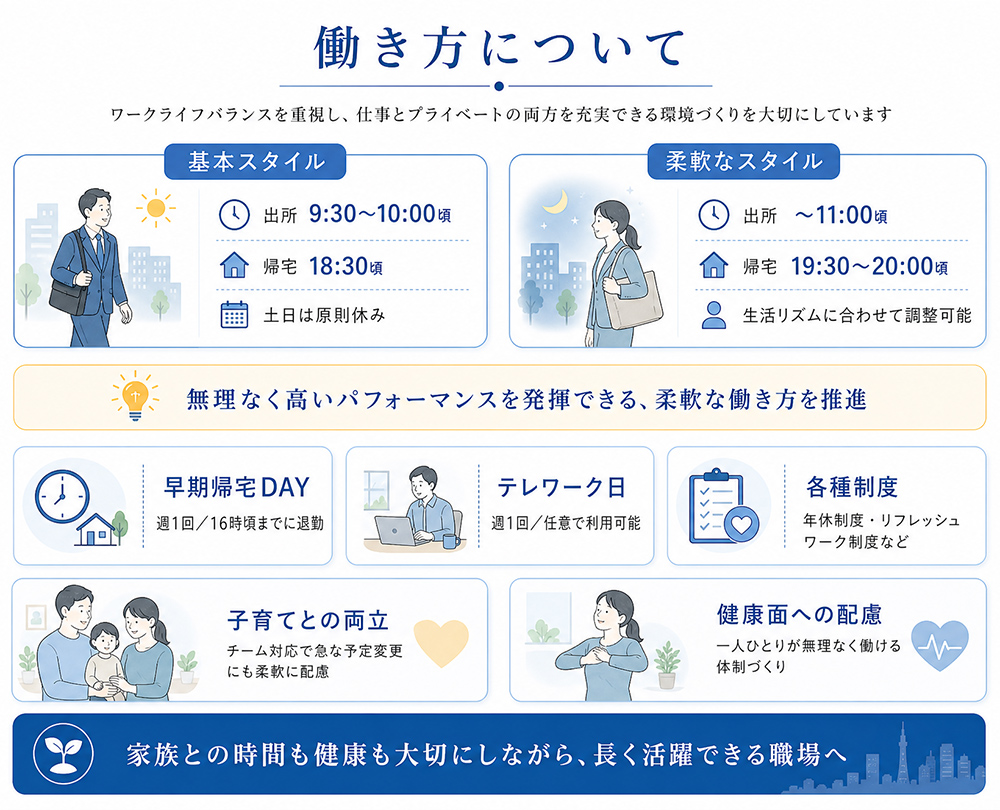 働き方について