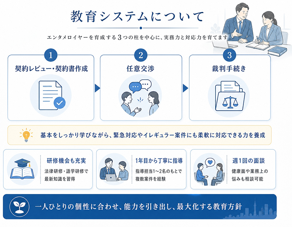 教育システムについて